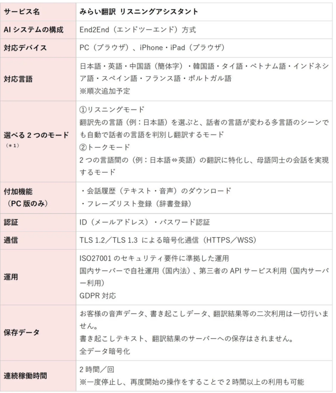 みらい翻訳リスニングアシスタントのサービス仕様