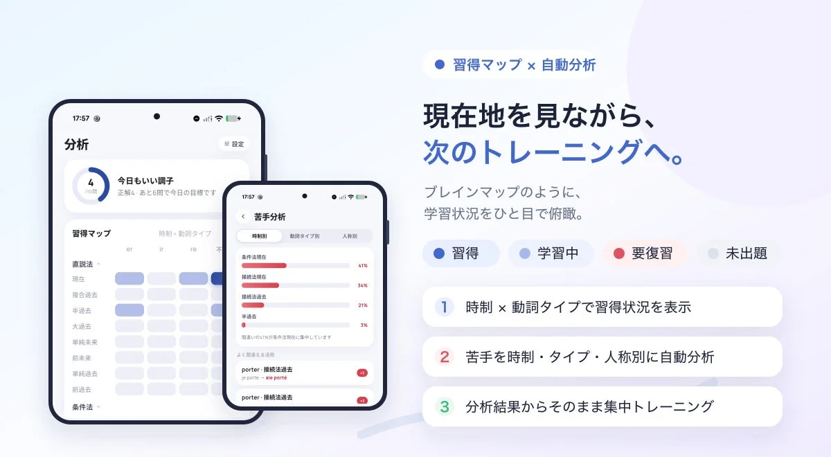 ConjuFit 習得マップと苦手分析
