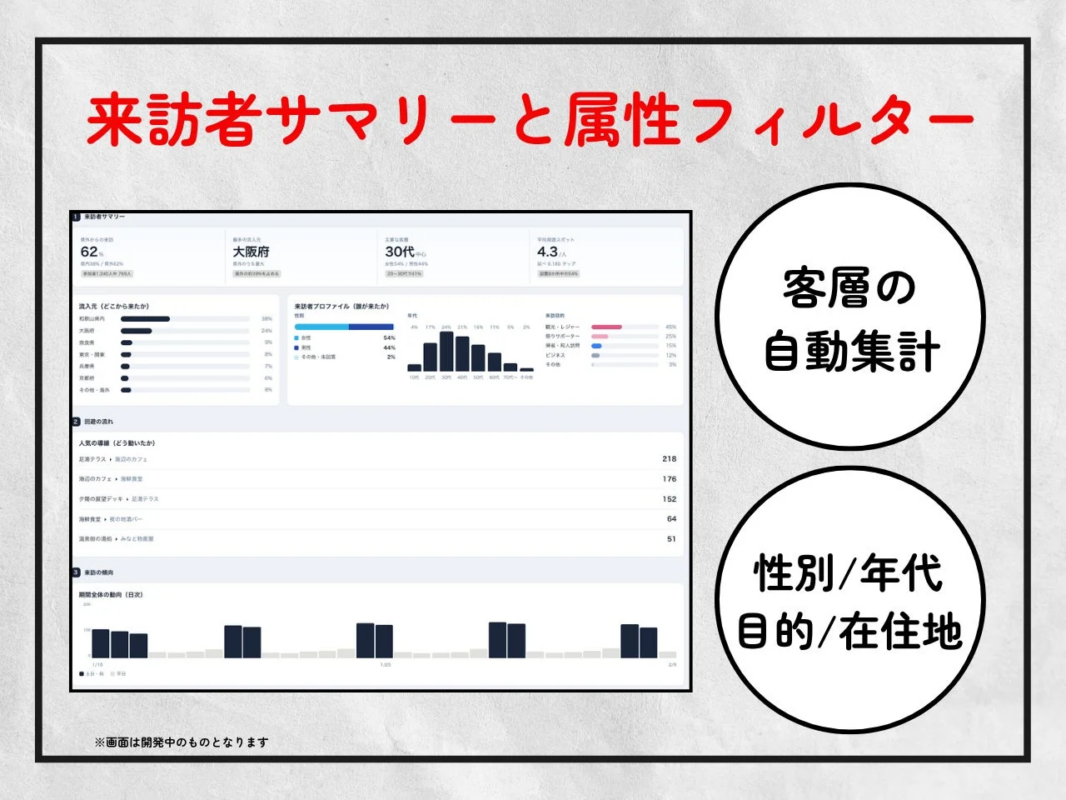 来訪者サマリーと属性フィルター